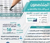 حقق حلمك مع دورات “المتخصصون”