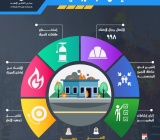 خطة إخلاء افتراضية