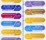 الفعاليات والبرامج والأيام العالمية خلال الفترة من 8 / 6/ 1444هـ إلى 12 / 6 / 1444هـ أطيب تمنياتنا بالتوفيق والفائدة والسداد