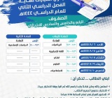 جداول الاختبارات