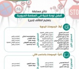 اعتمد مدير عام تعليم الطائف