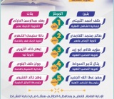 الفائزون والفائزات على مستوى تعليم الطائف