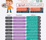 الطالب محمد دخيل الله الطويرقي المركز الأول