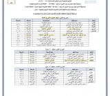 مصطفى إبراهيم إسماعيل المركز الثالث
