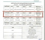 المركز الأول على مستوى تعليم الطائف