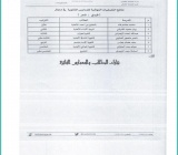 ناصر منصور العتيبي  المركز الثالث