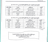فهد أحمد الغامدي المركز الثاني