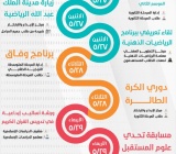 الخطة التشغيلية للأسبوع الثالث